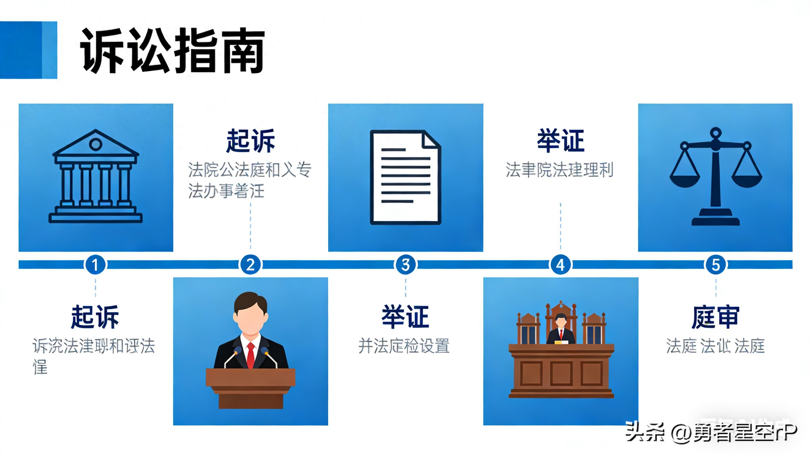 法庭上咋识破虚假证据？书证、证言破绽及审查方法全解析