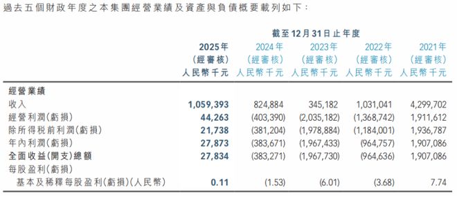 疫情后疫苗企业靠什么赚钱？流脑疫苗成救星