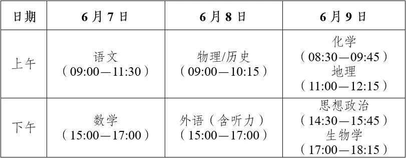 云南省2025年高考时间公布!高考备考三个核心要点请查收