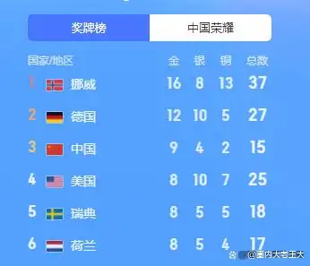 北京冬奥会收官！中国佳绩耀眼，对咱生活影响超乎想象