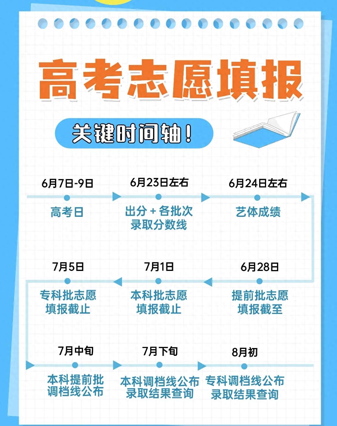 2026高考志愿填报全流程时间节点手册，填报全程不慌乱