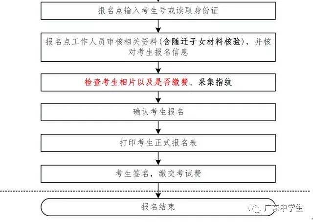 高考报名别忘了现场确认！带身份证户口簿