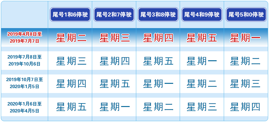 北京周末限号情况及京牌、非京牌汽车限行规定汇总