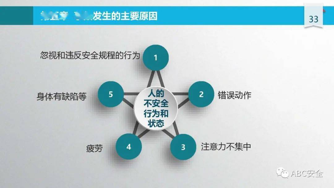 施工安全管理要点及事故案例警示,含违章行为与隐患标准