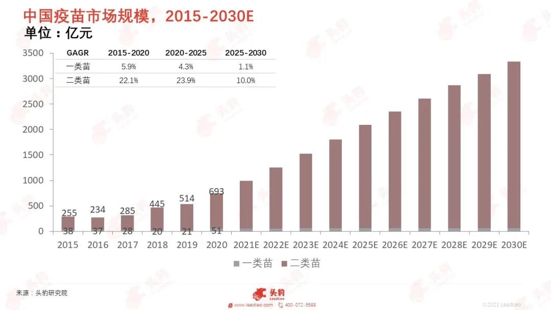 后疫情时代疫苗行业投资价值凸显,市场规模及增速有望提高