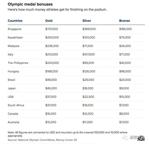 北京2022冬奥会中国队获15块奖牌,9金4银2铜位列奖牌榜第3名