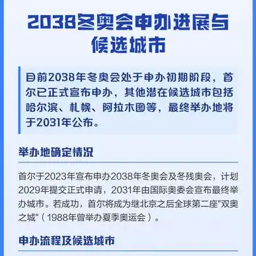 2038冬奥会申办激战正酣，首尔、哈尔滨等候选城市谁能胜出？