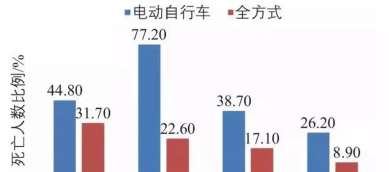 广州全运会单双号限行缓解拥堵?车主:效果存疑