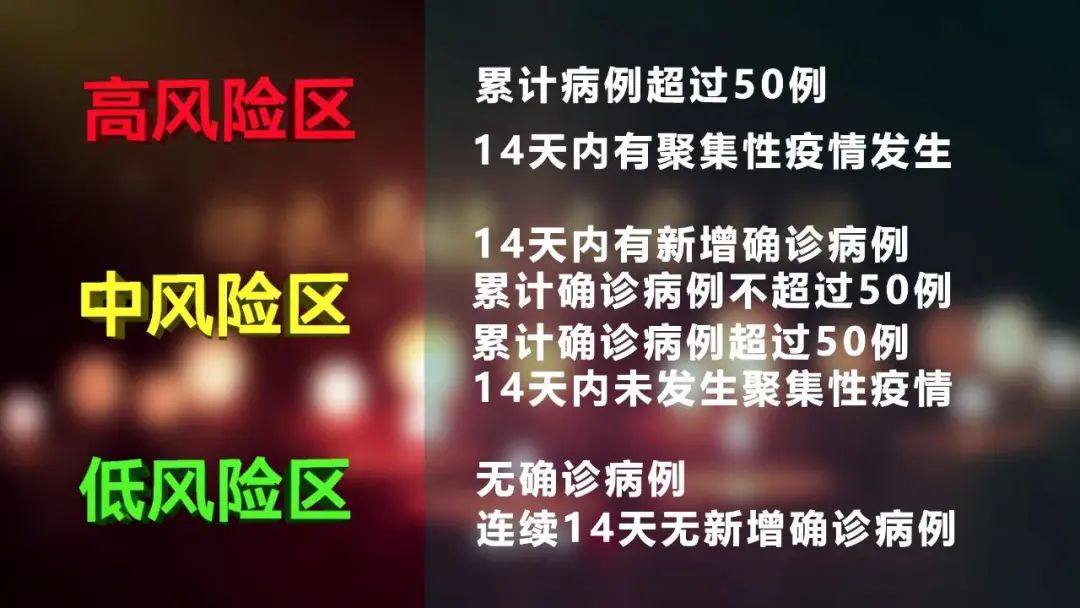 疫情风险等级怎么划分?各等级应对策略是什么?速来了解