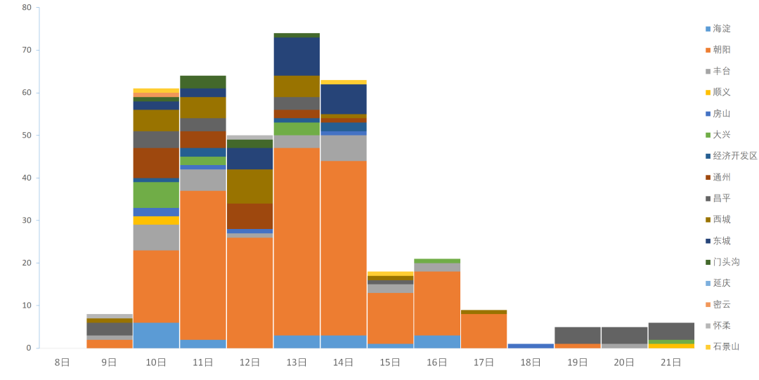 全国疫情形势好转 昨日新增22例创新低