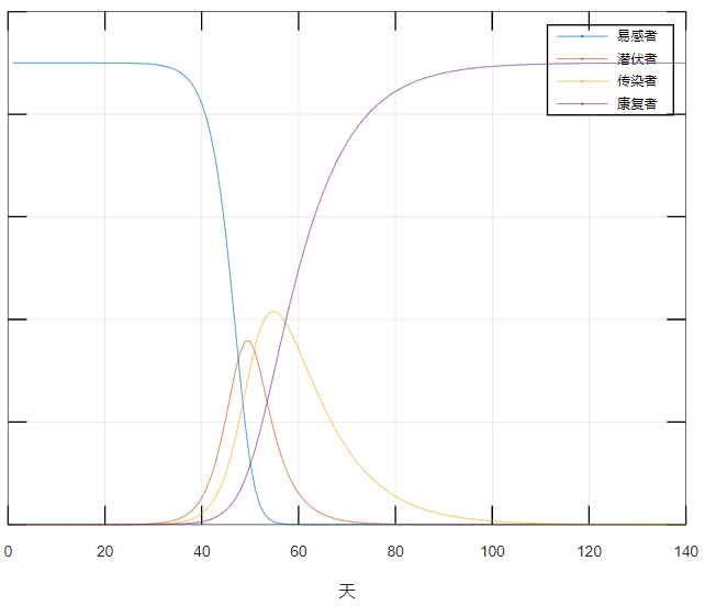 疫情爆发后,世界各地学者做的疫情传播模型探讨