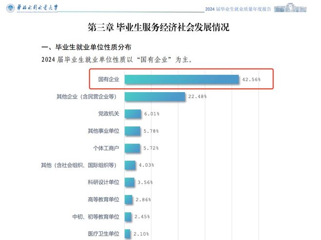 高考450-550分能报考的‘铁饭碗’大学,含辽宁石油化工大学