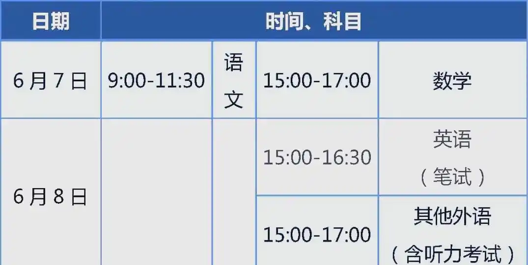 2025年起北京高考改革,统考科目含语数外,等级考可选六门