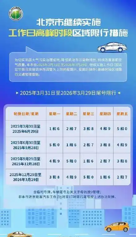 北京尾号限行轮换再启动,背后原因关乎环保交通与民生