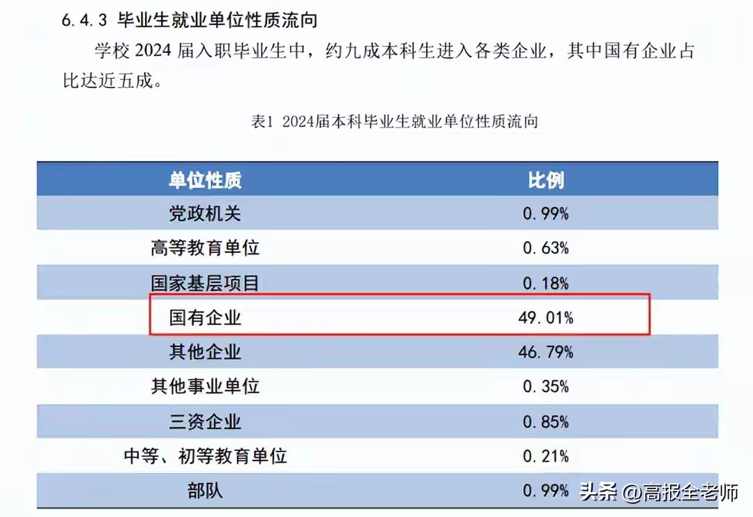 450-550分考生别愁!这些行业特色大学就业稳、分数友好