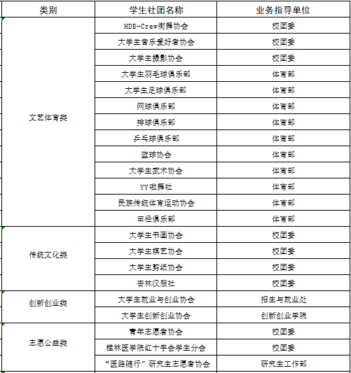桂林医学院学生社团：丰富课余生活，助力学生全面发展