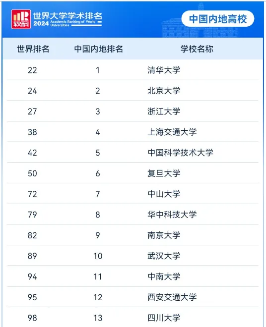 高考后各类大学排行榜出炉,争议大且背后有商业利益