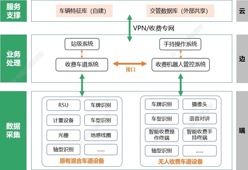 高速收费站智慧化升级，无人收费ETC自助发卡新体验