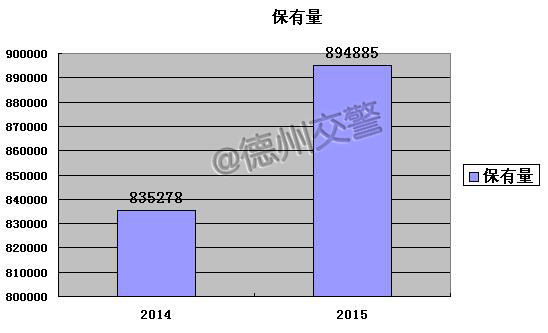 违章高发人群:26-50岁驾驶员最易违法